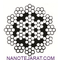 سیم بکسل نتاب سیم بکسل نتاب